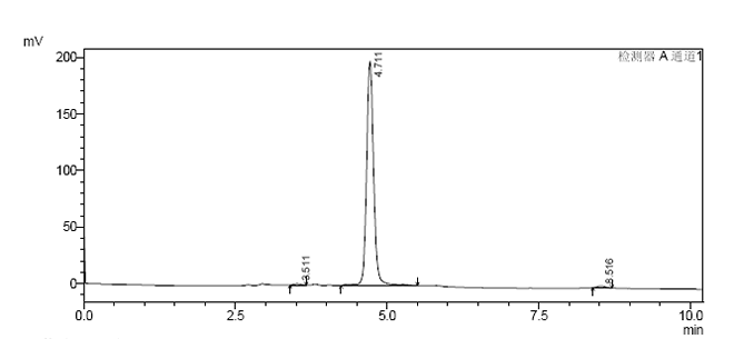 Undecylenoyl Phenylalanine CAS 175357-18-3 HPLC
