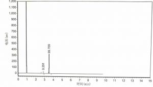 5-Bromo-2-chlorobenzaldehyde CAS 189628-37-3 GC