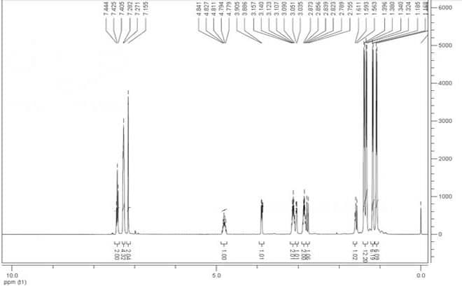Allyl[1,3-bis(2,6-diisopropylphenyl)imidazol-2-ylidene]chloropalladium(II) CAS 478980-03-9 HNMR