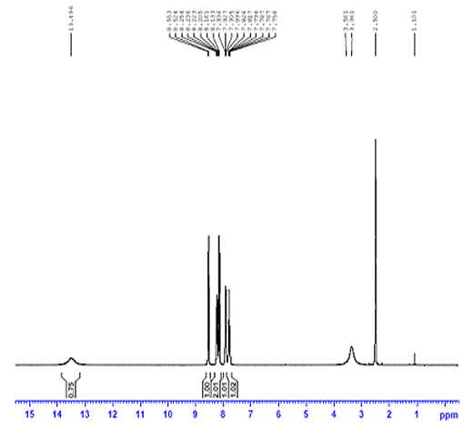 6-fluoroquinoline-2-carbaldehyde CAS 260430-93-1 HNMR