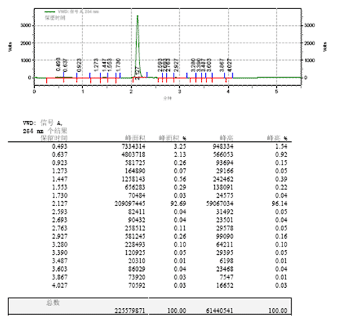 6-fluoroquinoline-2-carbaldehyde CAS 260430-93-1 HPLC
