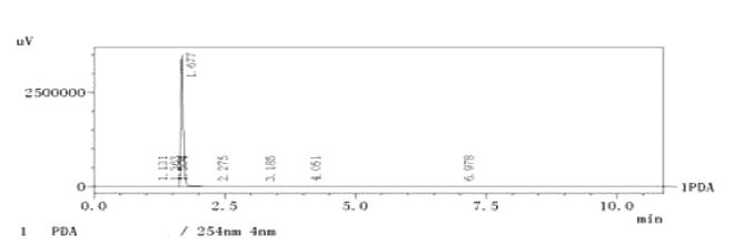 Isothiazol-3-one CAS 1003-07-2 HPLC
