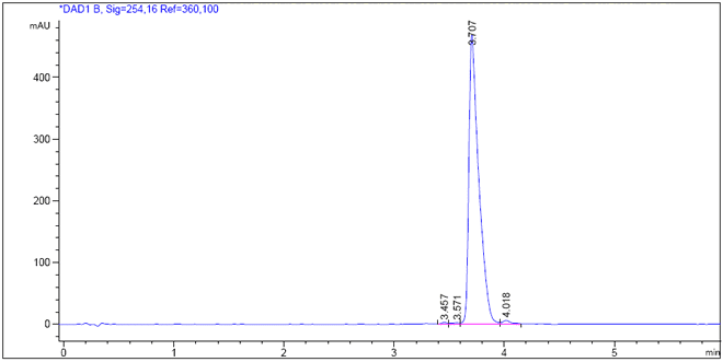 SIPONIMOD CAS 1230487-00-9 HPLC of UV 254