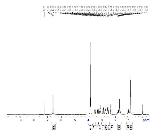 Tetrabenazine CAS 58-46-8 HNMR