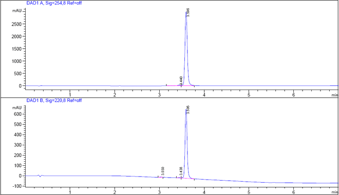 4-Cyanophenacyl Bromide CAS 20099-89-2 HPLC