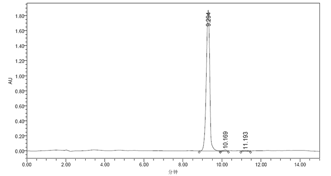(S)-(-)-2-Amino-1,1-diphenyl-1-propanol CAS 78603-91-5 HPLC