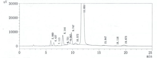 Tylosin tartrate CAS 1405-54-5 HPLC