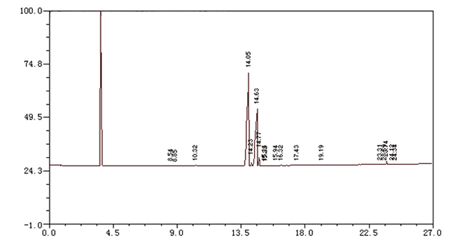 p-Menthane-3,8-diol CAS 42822-86-6 GC
