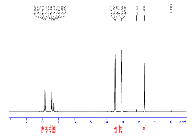 3-(1-Piperazinyl)-1,2-benzisothiazole CAS 87691-87-0 HNMR