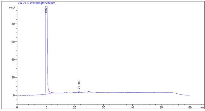 3-(1-Piperazinyl)-1,2-benzisothiazole CAS 87691-87-0 HPLC