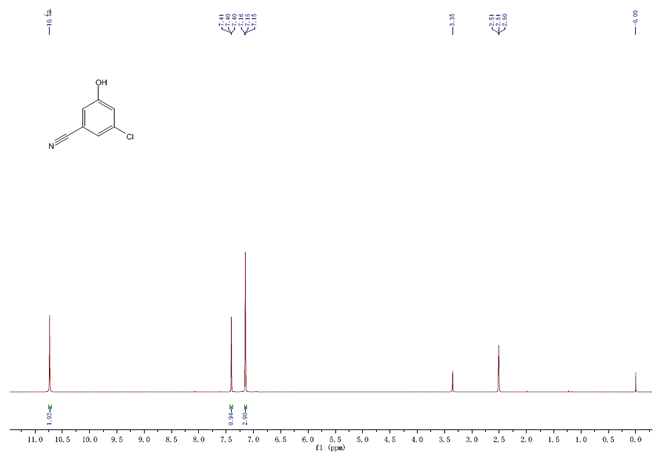 3-chloro-5-hydroxy-benzonitrile CAS 473923-97-6 HNMR