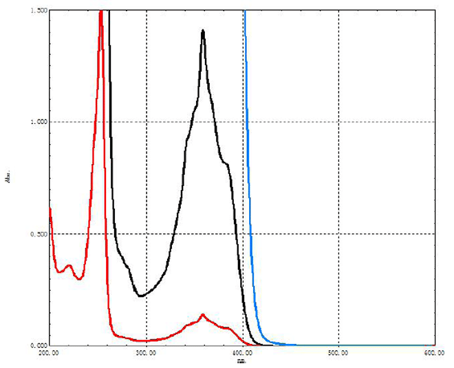 Acridine series photoinitiator CAS WI-DAP-701 UV
