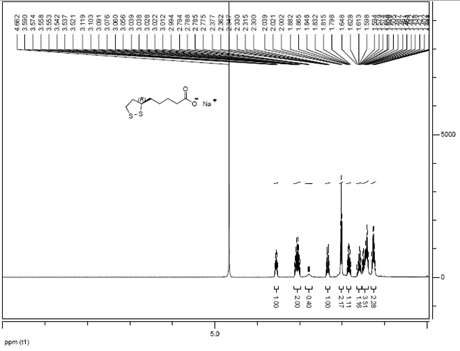 R-alpha-Lipoic acid tromethamine salt CAS 14358-90-8 HNMR