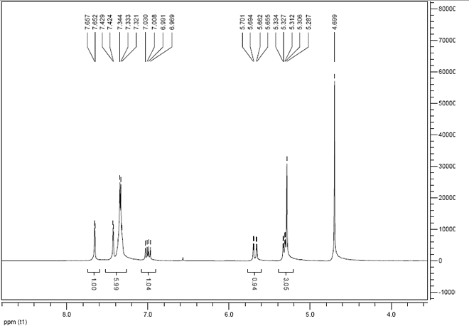 1-Benzyl-3-vinylimidazolium chloride CAS 79637-05-1 HNMR
