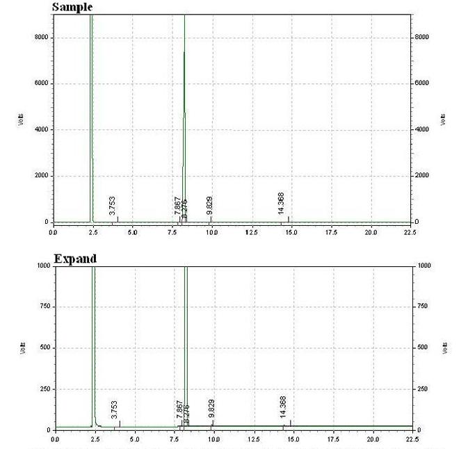 Bis(pinacolato)diboron CAS 73183-34-3 GC