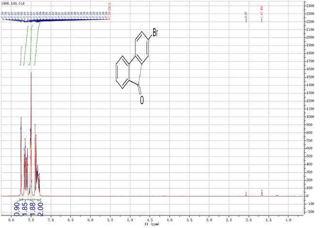 2-Bromo-9-fluorenone CAS 3096-56-8 HNMR