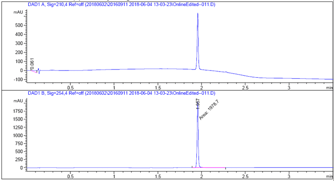 2-Bromo-9-fluorenone CAS 3096-56-8 LCMS