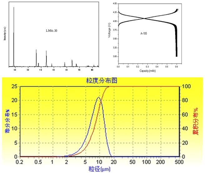LITHIUM MANGANESE OXIDE (LMO) CAS 12057-17-9 related spectrum