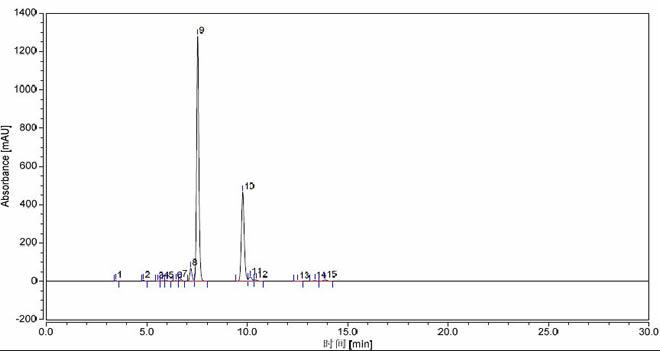 Nonivamide CAS 2444-46-4 HPLC