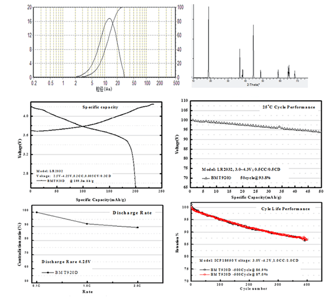 Related spectrum of LITHIUM NICKEL COBALT ALUMINIUM OXIDE (NCA) CAS 193214-24-3