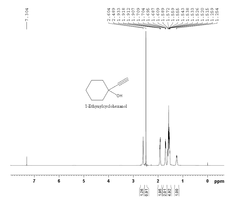 HNMR of 1-Ethynyl-1-cyclohexanol CAS 78-27-3