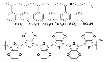 Structure of PEDOTPSS Antistatic coating liquid
