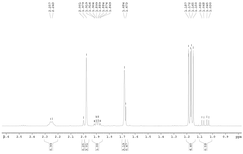 HNMR1 of 2,3,4,5-Tetramethyl-2-cyclopentenone CAS 54458-61-6