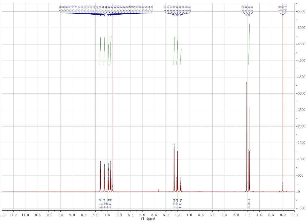 Fmoc-Emox CAS 1235983-26-2 HNMR