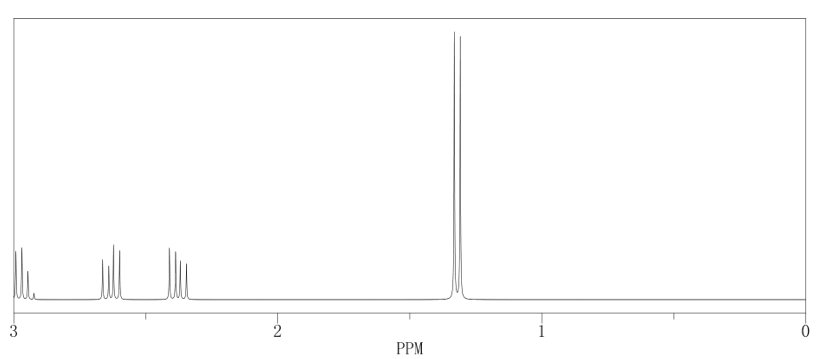 13C NMR of Propylene oxide CAS 75-56-9