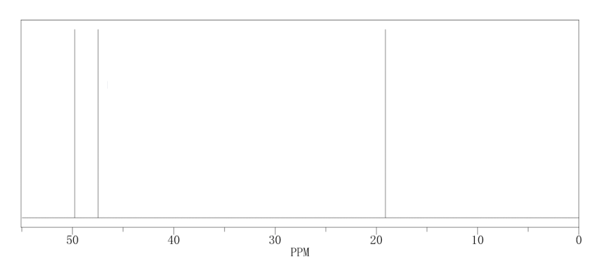 1H NMR of Propylene oxide CAS 75-56-9