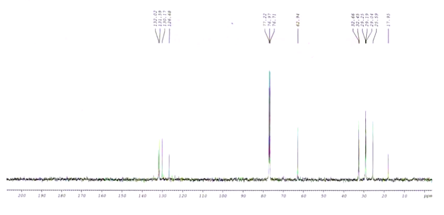CNMR of 8E, 10E-dodecadien-1-ol CAS 33956-49-9