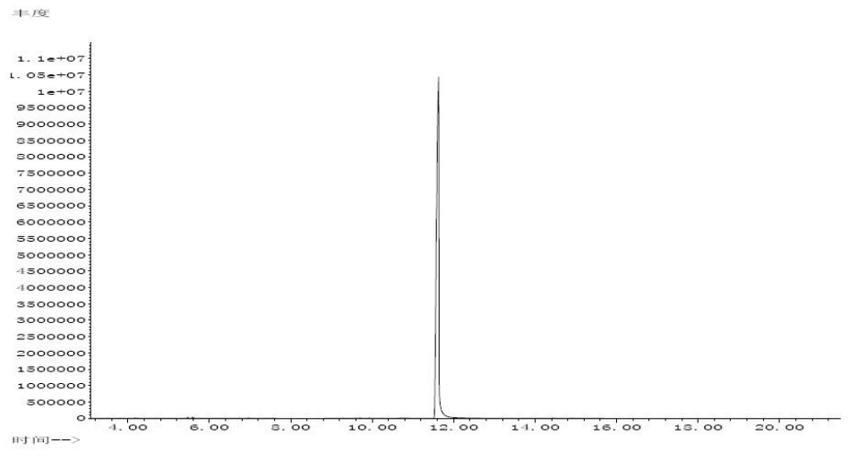 GC MS of 4-[4-(acetyloxy)phenyl]-2-butanone CAS 3572-06-3