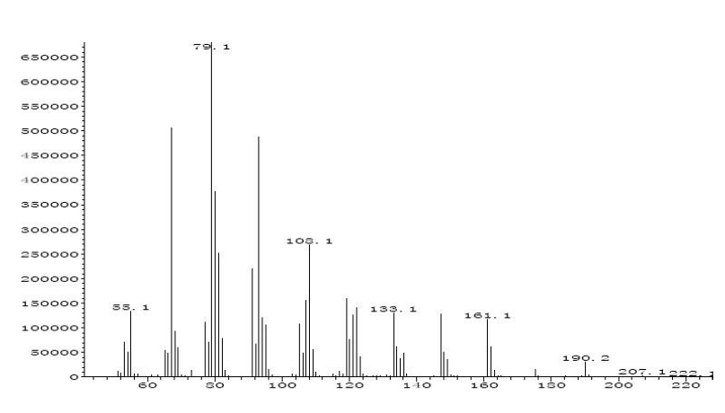 GCMS of E3,Z8,Z11-Tetradecatriene acetate CAS 163041-94-9