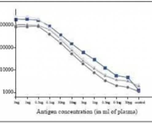 Anti-PCT-antibody-in-ELISA