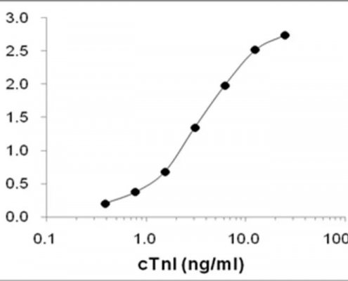 Anti-cTnI-Antibody-in-ELISA