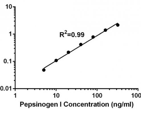 Pepsinogen-I-Elisa