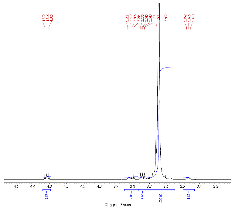 NMR-2 of Poly(ethylene glycol) diacrylate (PEGDA) CAS 26570-48-9