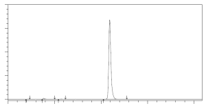 HPLC of N-Tosyl-L-alanine 3-indoxyl ester CAS 75062-54-3