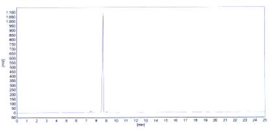 HPLC of 1,2,3,4,5-Pentamethylcyclopentadiene CAS 4045-44-7