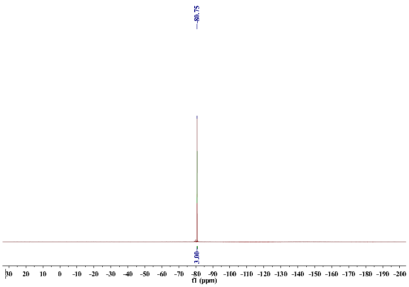 F NMR of Trifluoromethanesulfonamide CAS 421-85-2