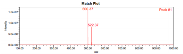 LC-MS match plot of PF-07321332 CAS 2628280-40-8