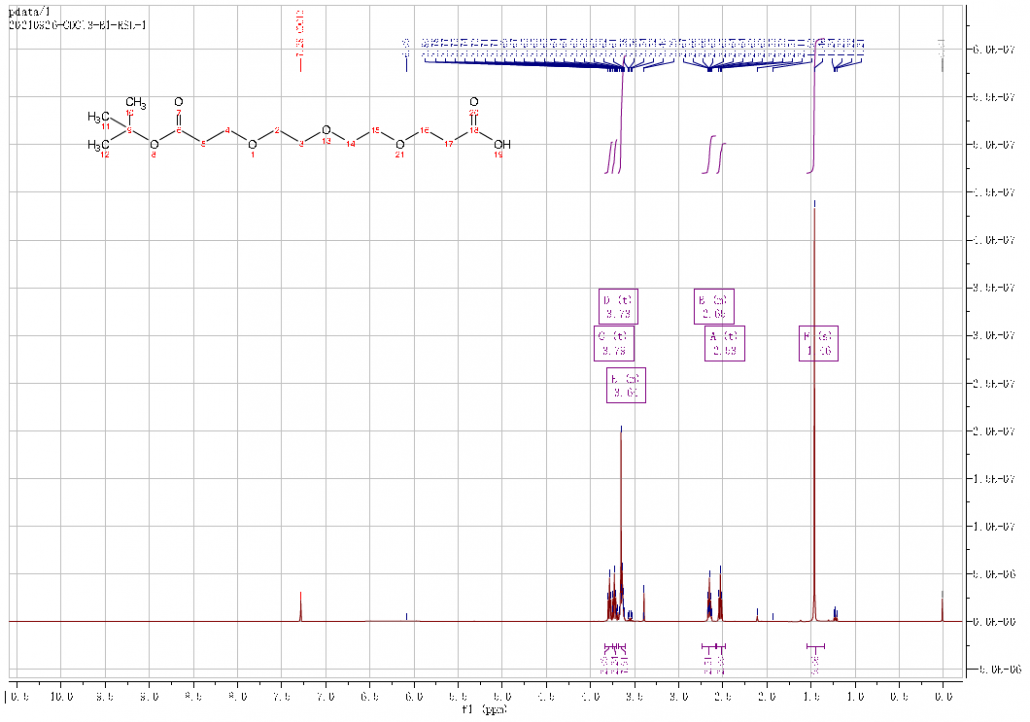 HNMR of Acid-PEG3-t-butyl ester CAS 1807539-06-5