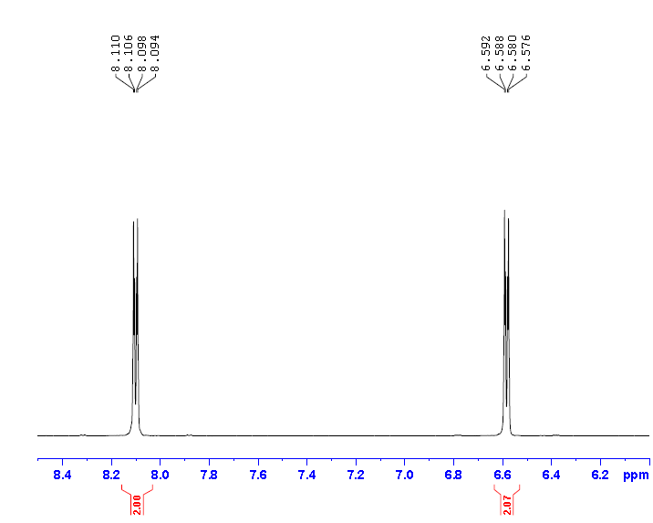 HNMR-2 of 4-Dimethylaminopyridine CAS 1122-58-3