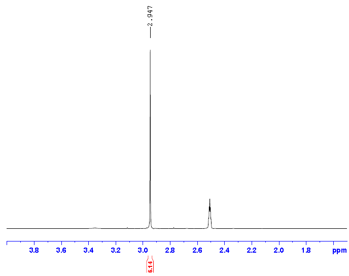 HNMR-3 of 4-Dimethylaminopyridine CAS 1122-58-3