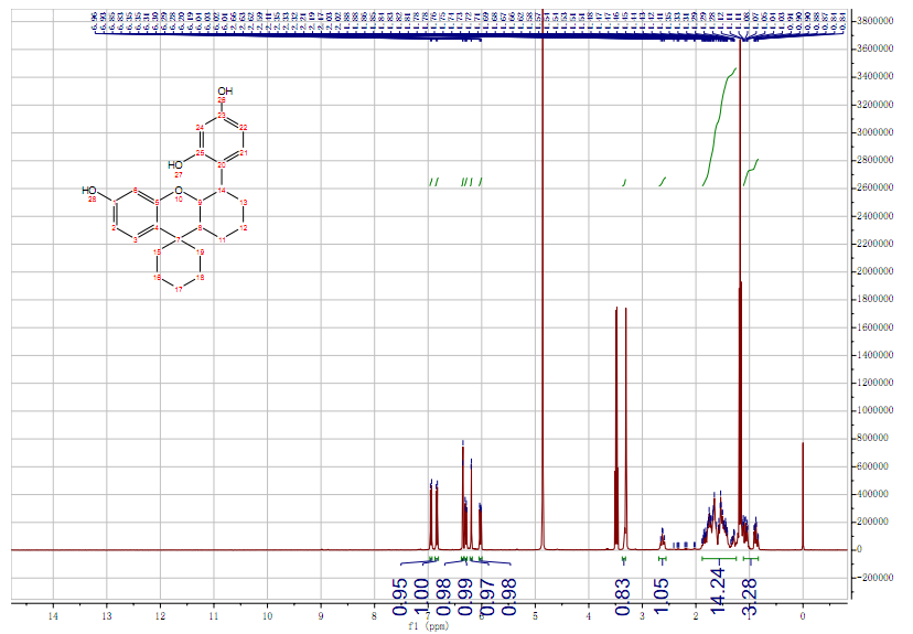 HNMR of 4-[1',2',3',4',4'a,9'a-hexahydro-6'-hydroxyspiro(cyclohexane-1,9'-xanthene)-4'a-yl]resorcinol CAS 138446-23-8