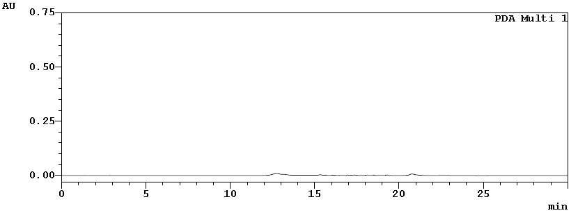 HPLC of 4-Dimethylaminopyridine CAS 1122-58-3