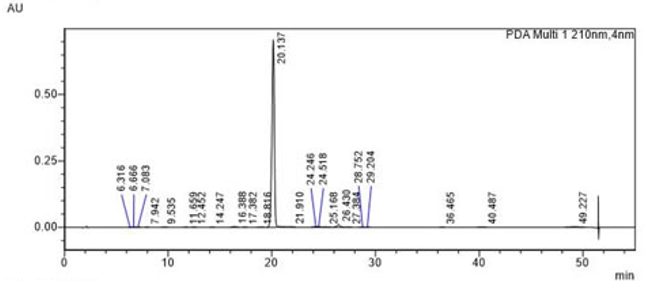 HPLC of Benzo[ghi]perylene CAS 191-24-2