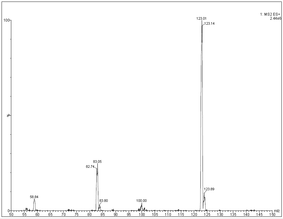 MS of 4-Dimethylaminopyridine CAS 1122-58-3