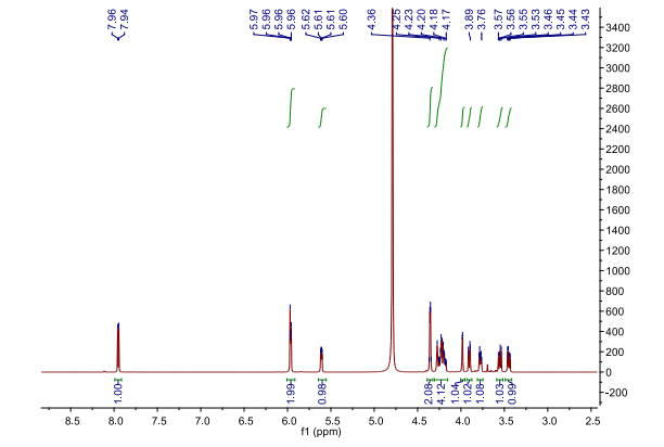 NMR 1 of UDP-6-azido-6-deoxy-D-Gal.2Na CAS 868208-96-2