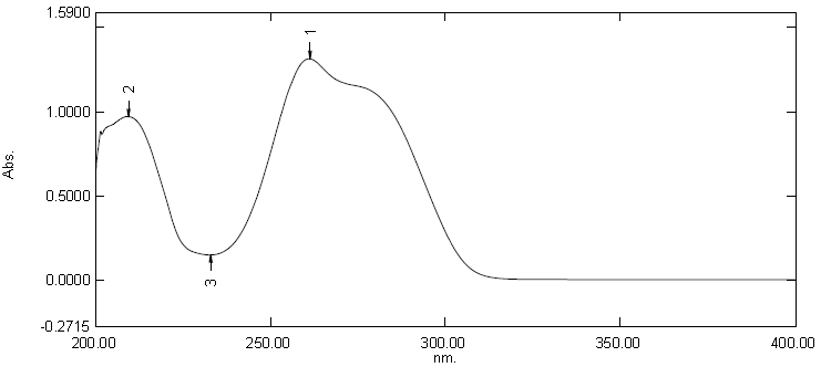 UV of 4-Dimethylaminopyridine CAS 1122-58-3